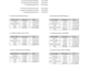 build financial models, valuation models, business plans, investor presentations